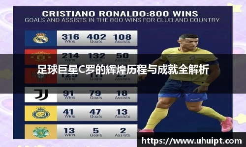 足球巨星C罗的辉煌历程与成就全解析